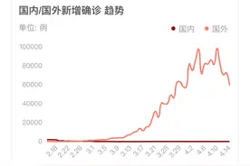 欧美疫情，逼疯了多少明星？图片