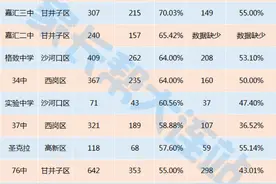2020大连中考成绩已出炉，学校怎么选，看看各家分数你就知道了图片