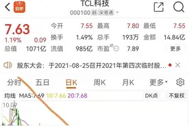 TCL京东方双熊不涨的秘密：可怕的面板周期提前到来图片