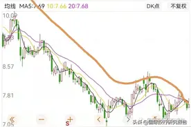 TCL京东方双熊不涨的秘密：可怕的面板周期提前到来图片