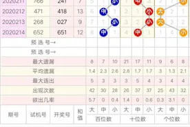 福彩3D单挑太难了，还好最近运气还不错，中了几注直选复试图片