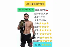 UFC轻量级冠军数据图片