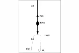 几种常见的海钓钓组图解，让你自制最佳钓组图片