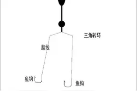 几种常见的海钓钓组图解，让你自制最佳钓组图片