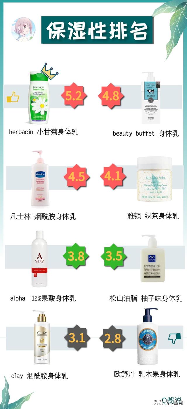 光甘草定皇后身体乳会长毛吗