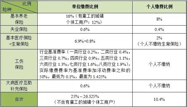 速看！在成都没有社保影响这么大？事关入户、买房、孩子上学