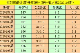 暗皇排列三20196期推荐：本期独胆参考1图片