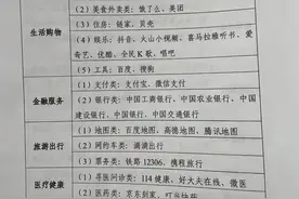 久等了！微信上线“老年”模式图片