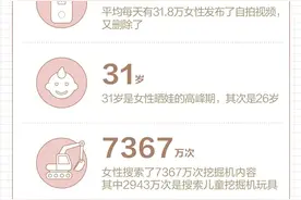 抖音发布女性数据报告，广东女性最爱买买买，江苏浙江其次图片