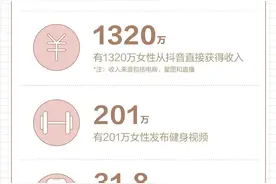 抖音发布女性数据报告，广东女性最爱买买买，江苏浙江其次图片
