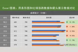 Excel图表：用条形图和红绿涨跌数据和箭头展示数据对比图片