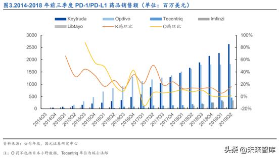 创新药之创新靶点深度研究