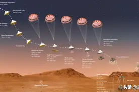 ​火星居民成功再添新丁一名！NASA机器人成功登陆火星图片