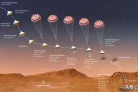 ​火星居民成功再添新丁一名！NASA机器人成功登陆火星图片