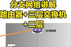 28、中小型企业网络分支篇之VLAN、三层交换机、出口路由器图片