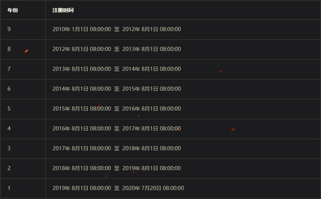 建个号就能赚钱？坦克世界这波公测福利良心了