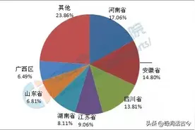 全国人口超百万的大县排名，看看你的家乡排第几图片