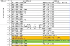 建筑资质改革，一大批施工企业将与资质无缘图片