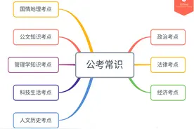 公考常识考什么，怎么记忆？一张思维导图告诉你！图片