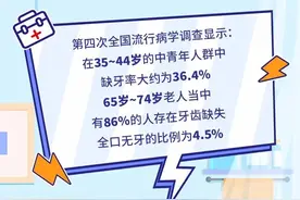 好消息！天津新增补贴可以线上申领啦！惠及这些住户，速看图片