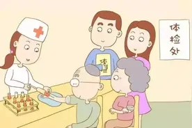 为什么不同医院做出来的甲功检查会不一样？图片