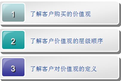 营销界无价的营销培训