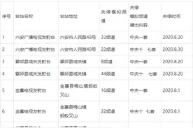 关于按规划关停中央一套、中央十七套等地面模拟电视信号的公告图片