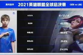 世界赛同款ALE剑姬保姆级细节教学，英雄对线更有弱点刷新机制图片