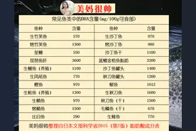 6岁前大脑发育快，5大黄金食物，帮孩子提升“脑力”图片