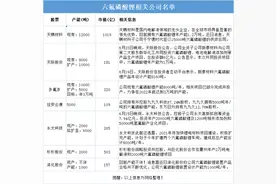 黄斌汉：六氟磷酸锂概念集体崩了！大跌原因曝光图片