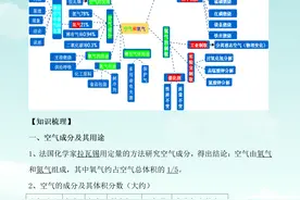 九年级化学上册 专题讲解+习题精练，牢记这些，新学期遥遥领先图片