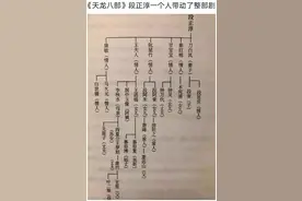 天龙八部主角不是乔峰，也不是段誉，更不是虚竹，而是段正淳图片