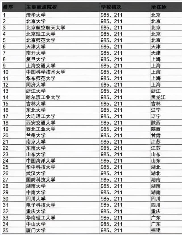 华为公布校招名单，52所高校上榜，双非学子也有机会进“大厂”