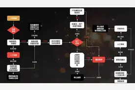 抖音的一些常用词解释图片