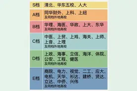 上海中考普娃出路篇-杨浦区图片