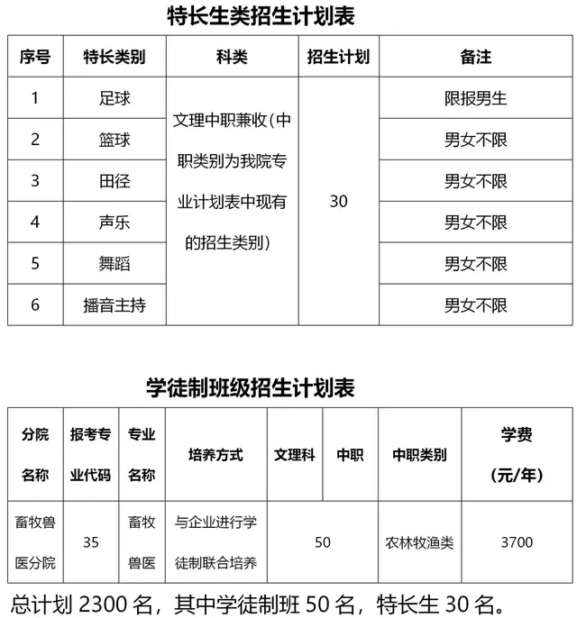 大成都地区的优质高职院校推荐，2020年单招不能错过！