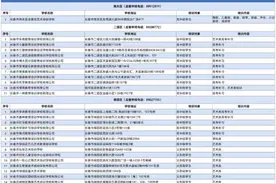 长春市教育局公布重新审核合格的培训机构白名单（第二批）图片