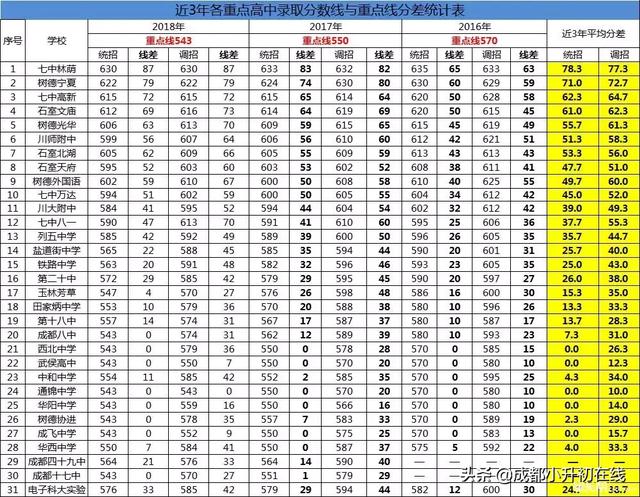 成都郊县户籍如何报读四七九等名校？