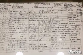 对比清华与哈佛学生的一天，我们离真正的精英教育到底有多远？图片