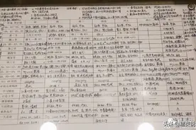 对比清华与哈佛学生的一天，我们离真正的精英教育到底有多远？图片