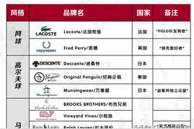 全球21个质感POLO品牌大全图片