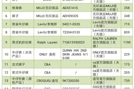 皮尔卡丹、唐狮、琳达、纽曼森等22件休闲服不达标！北京市消协发布休闲服装比较试验结果图片
