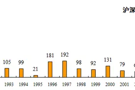 2020年A股IPO企业统计概要3（投行Data系列）图片