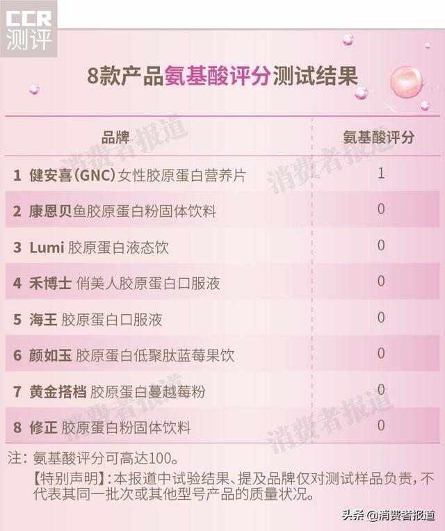 哪几个牌子的胶原蛋白好 哪几个牌子的胶原蛋白好吸收