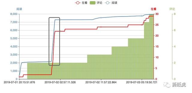 老国货要成为“新国潮”，踩这么多坑可要“挂”