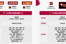 DNF：国服2021春节套爆料，宝珠宠物升级，神话跨界石来了图片
