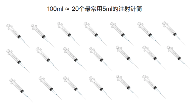 辟谣：输液好得快、通血管？输液的10个真相，一次说清