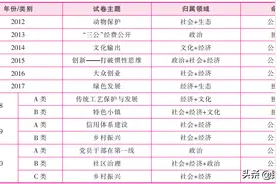 专业冷门？省考这些岗位一定要看图片