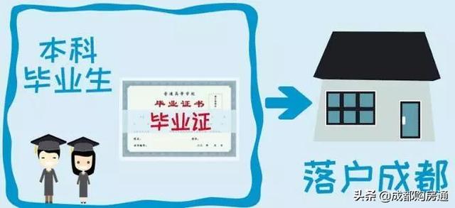 2020年最新落户大全，想要早日落户成都，看完这篇就够了