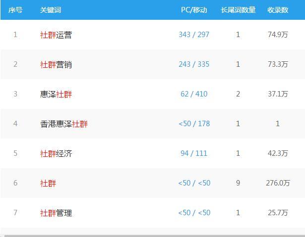 ������ѧԺ����˵�еİ�������������ʲô����ô׬Ǯ��